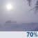 This Afternoon: Chance Snow Showers And Patchy Blowing Snow