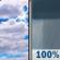 Tuesday: Widespread Frost then Rain Showers