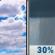 Columbus Day: Partly Sunny then Chance Rain Showers