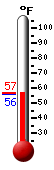 Currently: 53.1, Max: 66.0, Min: 51.6