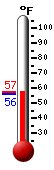 Currently: 54.1, Max: 66.0, Min: 51.6