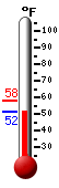 Currently: 56.7, Max: 56.7, Min: 50.4