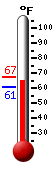 Currently: 59.2, Max: 64.8, Min: 59.2