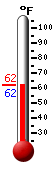 Currently: 62.1, Max: 62.1, Min: 61.7