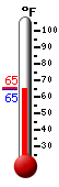 Currently: 65.1, Max: 77.0, Min: 61.5