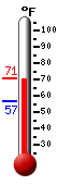 Currently: 69.6, Max: 70.0, Min: 56.5