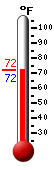 Currently: 72.7, Max: 82.0, Min: 63.9
