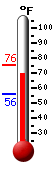 Currently: 73.6, Max: 73.9, Min: 56.1